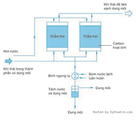 cong ty in, in an, công ty in, in ấn